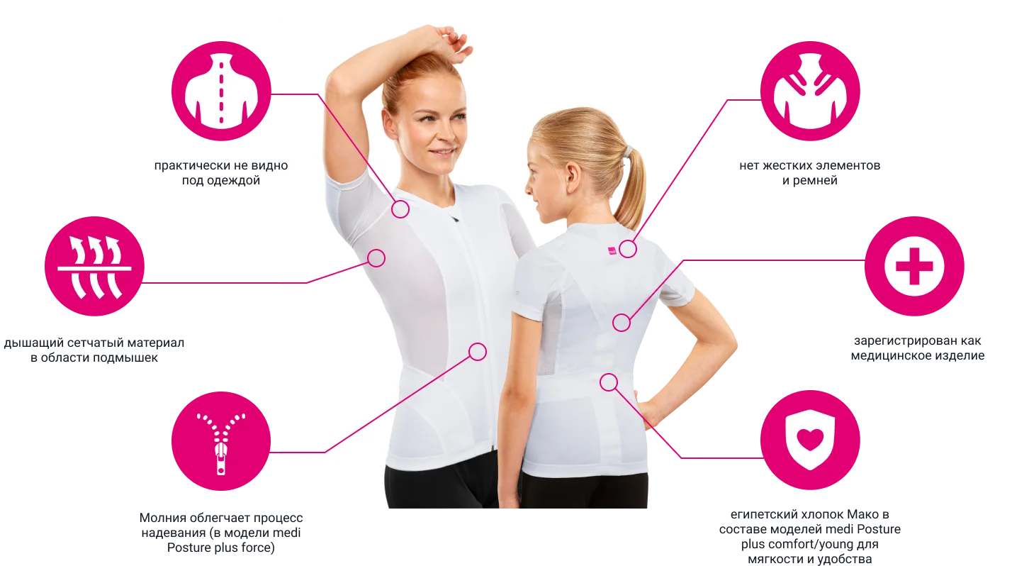 Функциональная футболка medi posture plus force - корректор осанки для ...